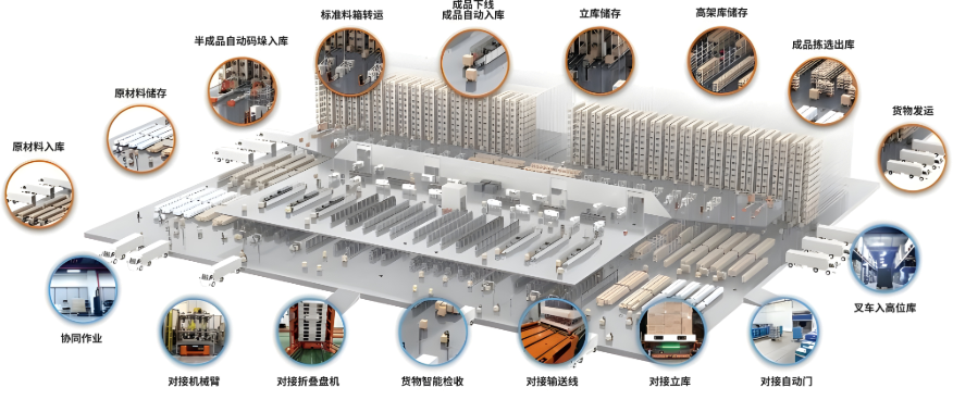 賦能企業[柔性智造]